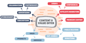 Best Monetization Strategies For Content Creators (2025 Edition)