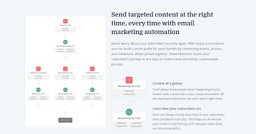 ConvertKit Email Creator Platform