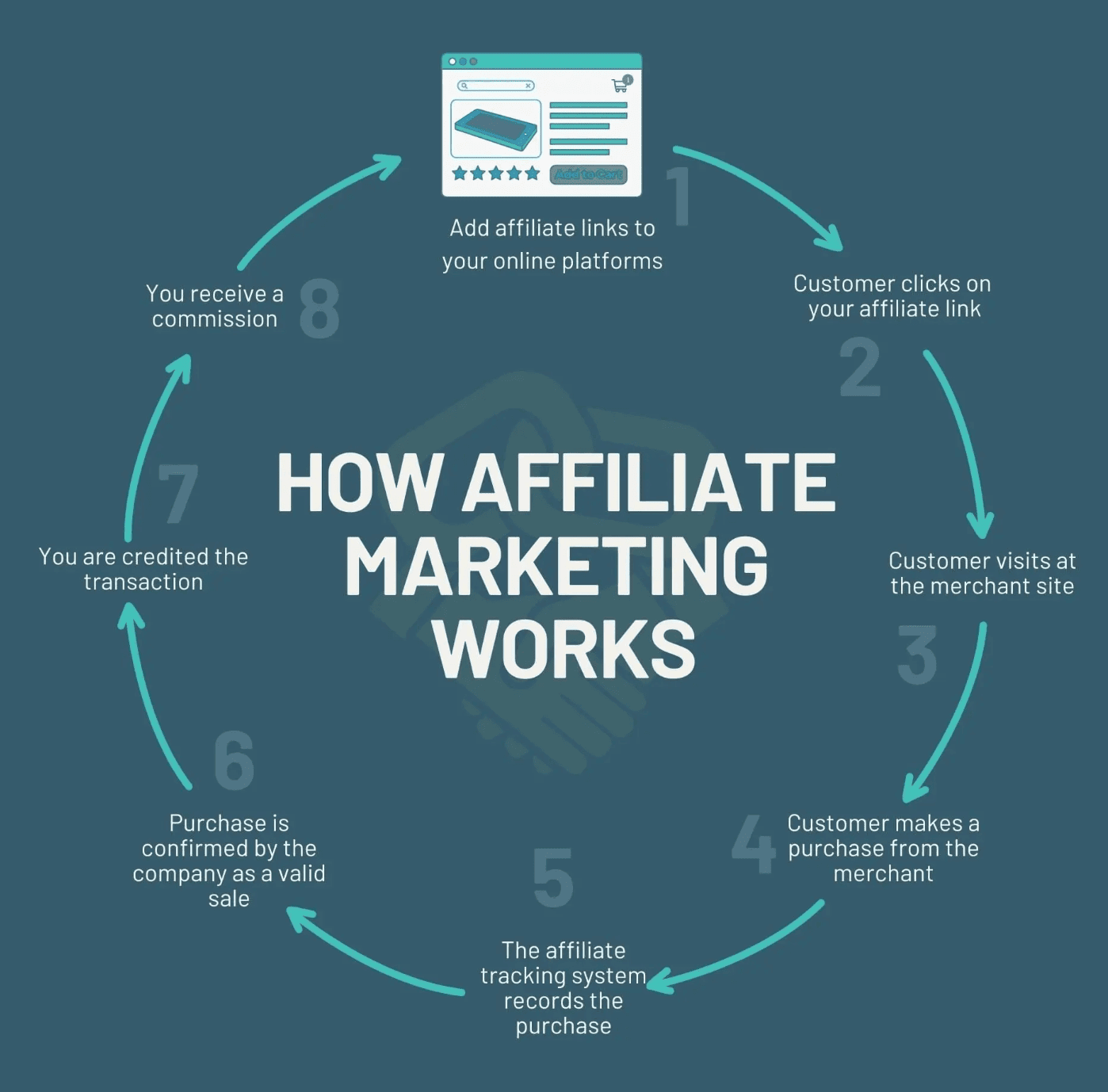 How to Start Affiliate Marketing in 2026 (Ultimate Guide)