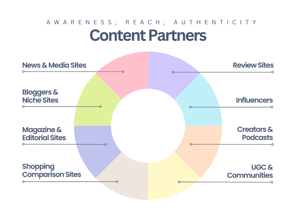 Content Partners