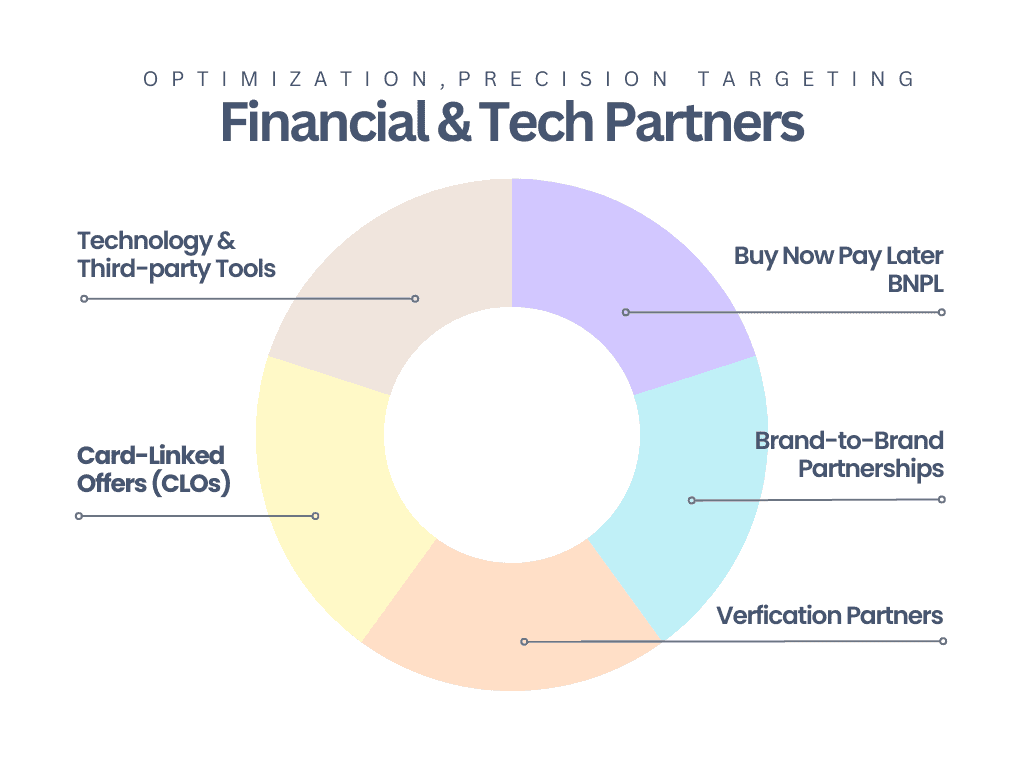 Financial and Technology Partners