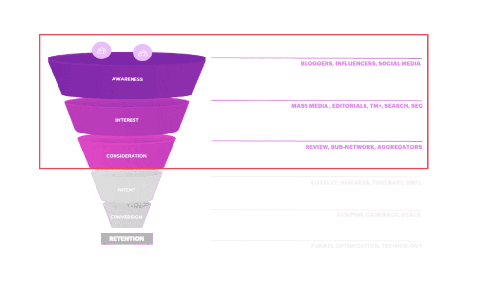 Top-Funnel Publisher Strategy and Performance PR