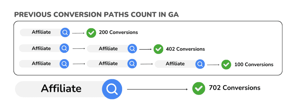 Conversion Paths Count in GA