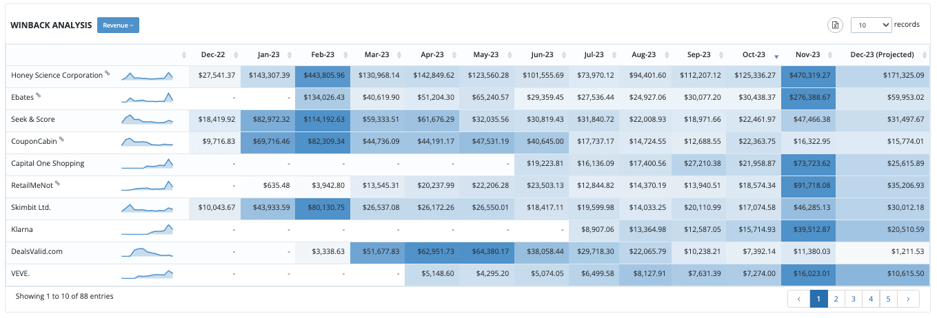 Affluent Review (2025) - The Best Affiliate Marketing Analytics and ...