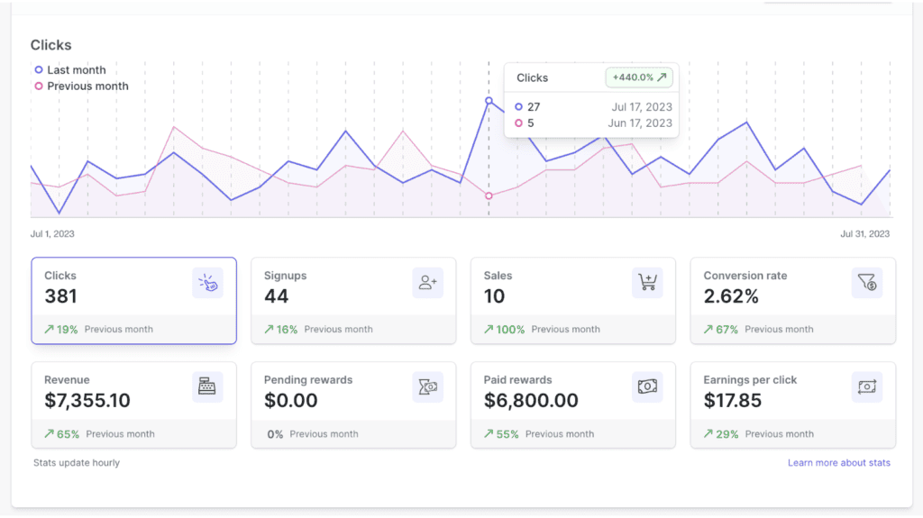 PartnerStack Clicks Report