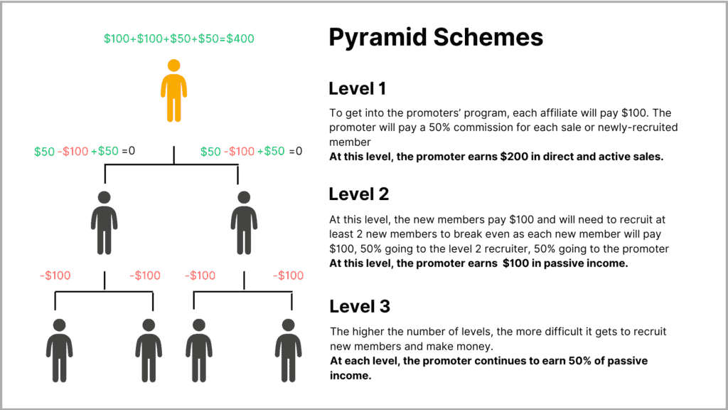 Example of Pyramid Scheme